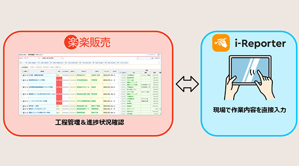 作業指示イノベーション