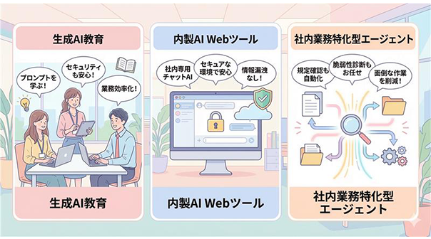生成AI　導入・活用ソリューション