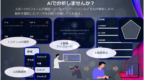 クラウド動画解析アプリ