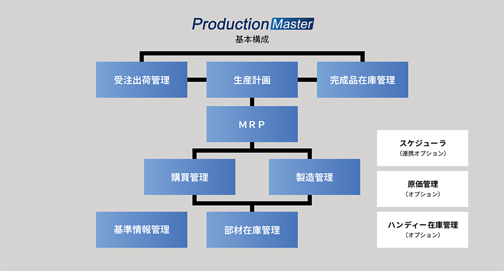 ProductionMasterイメージ①