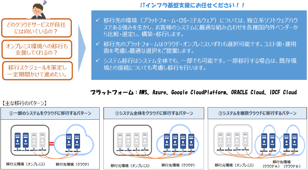 ITインフラ基盤支援イメージ①
