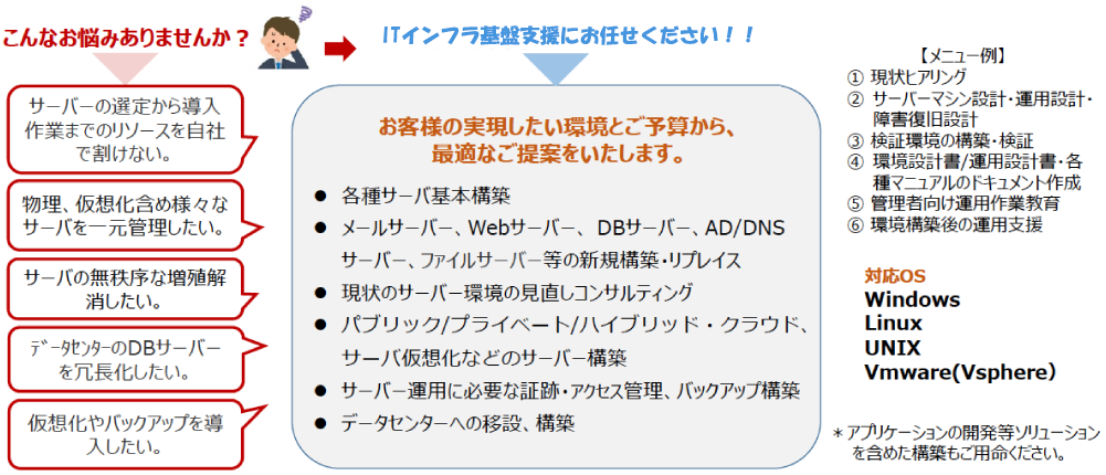 ITインフラ基盤支援イメージ②