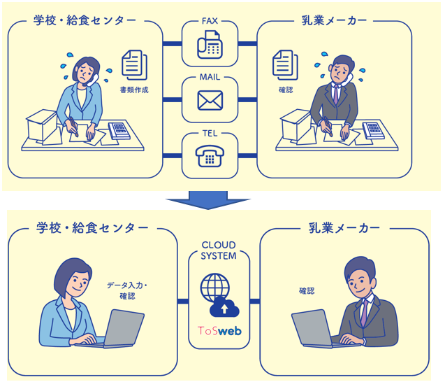 ToSwebイメージ①