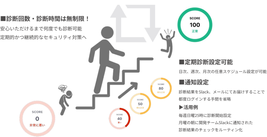 Securify（セキュリファイ）イメージ⑥