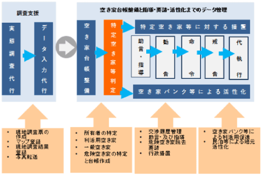 空き家MAP管理システムイメージ②