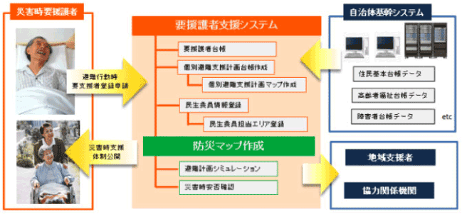 i -レスキューMAPイメージ①
