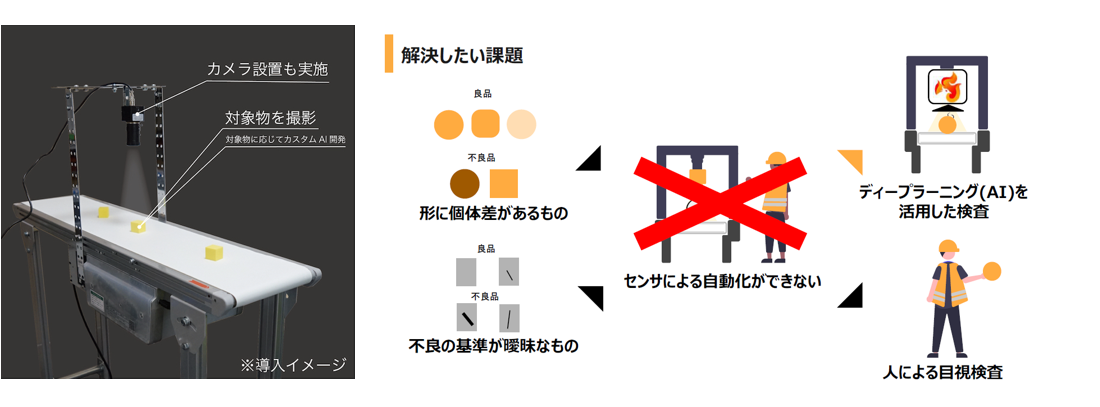 Hutzper外観検査自動化AIイメージ①