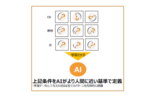 Hutzper外観検査自動化AIイメージ②