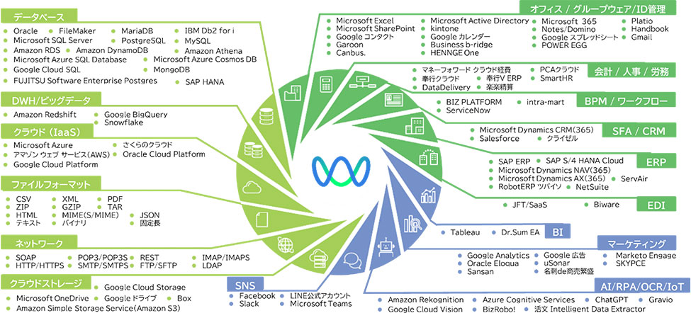 Asteria Warpイメージ①