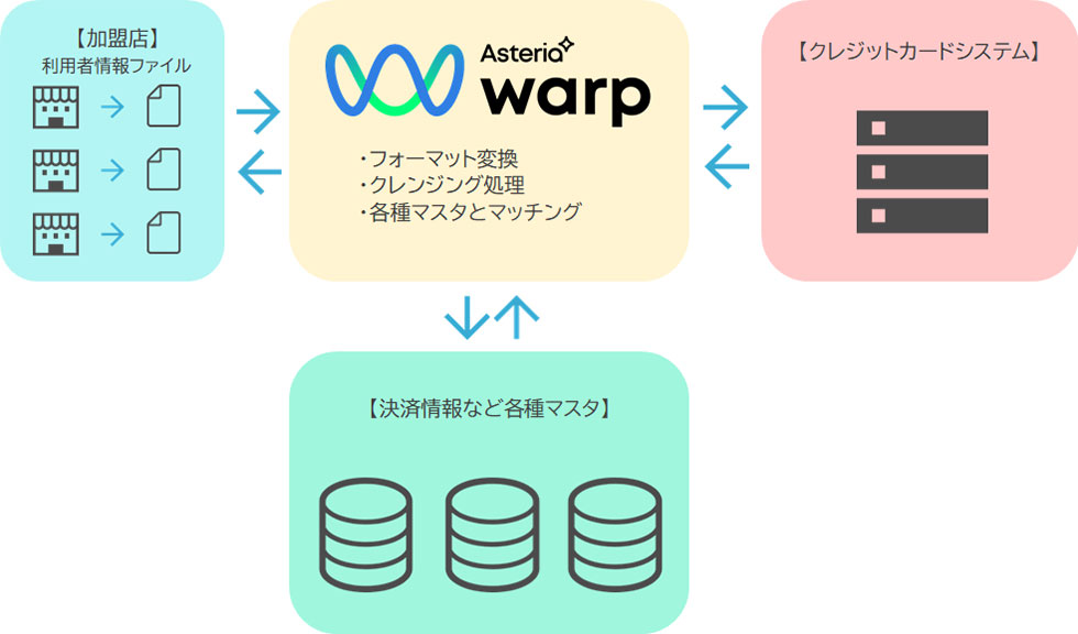 Asteria Warpイメージ③