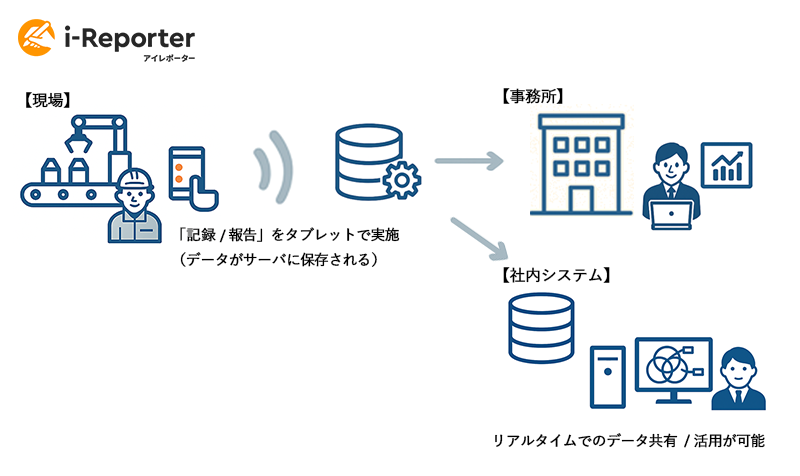i-Reporter イメージ①