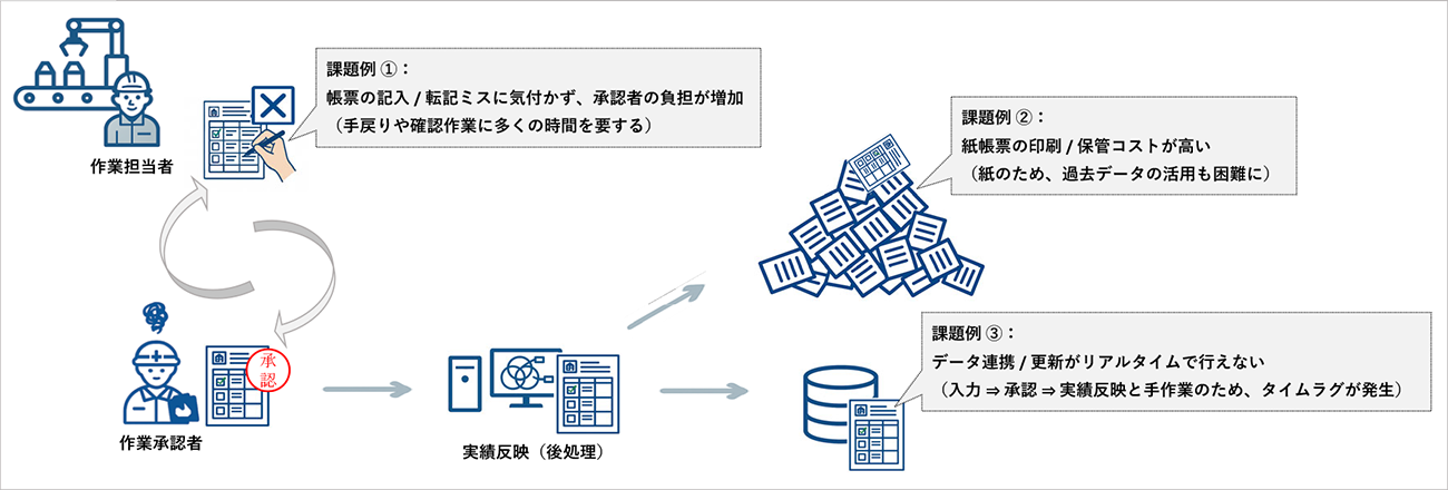 i-Reporter イメージ⑦