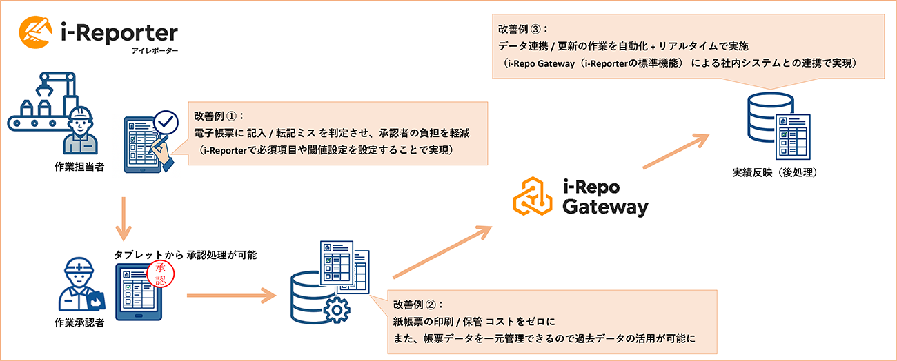 i-Reporter イメージ⑧