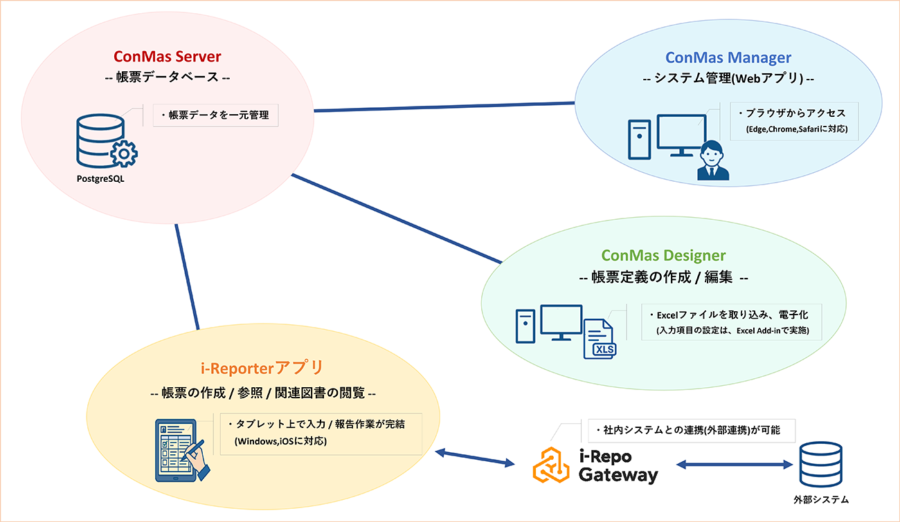 i-Reporter イメージ⑨