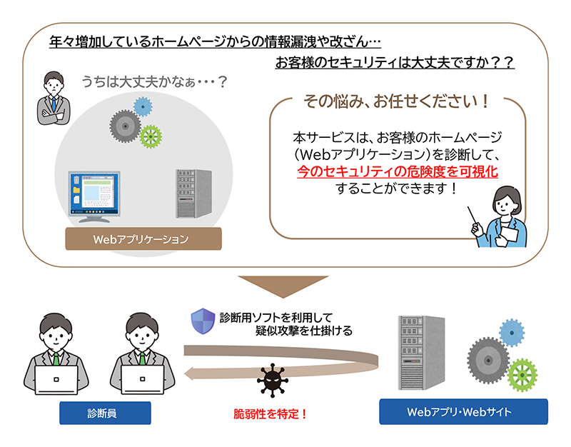 ぷりぷり　確認ページ 使用できる台数の確認方法は？ - 総合サポート｜ソースネクスト