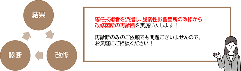 Webアプリケーション脆弱性診断 イメージ⑦