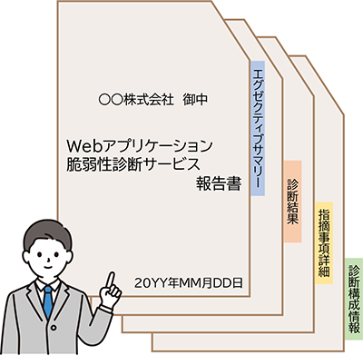Webアプリケーション脆弱性診断 イメージ⑧