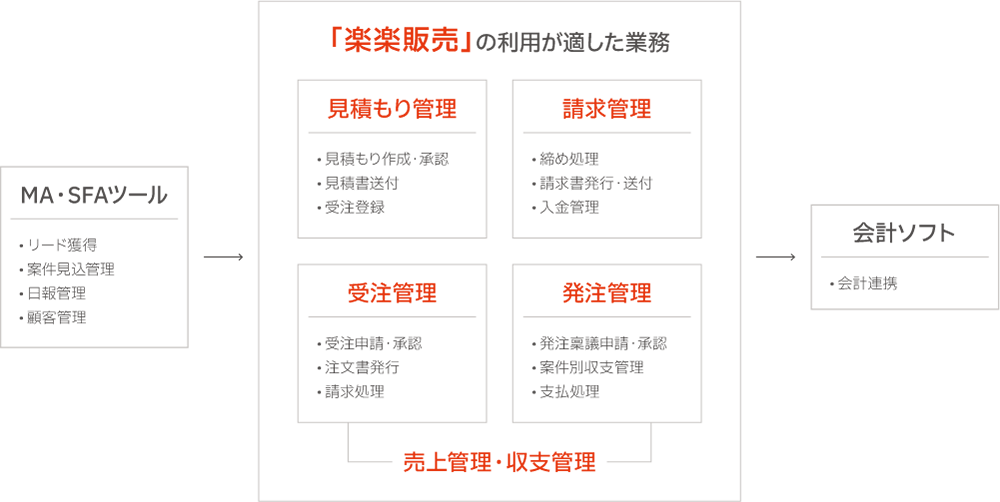 楽楽販売 イメージ①