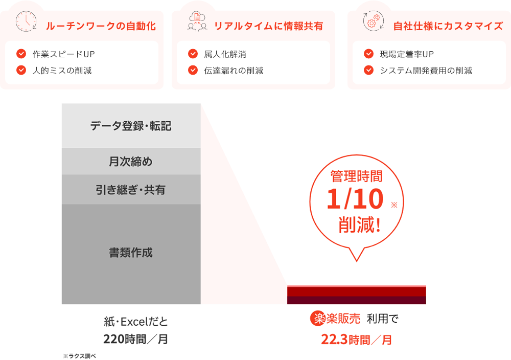 楽楽販売 イメージ②