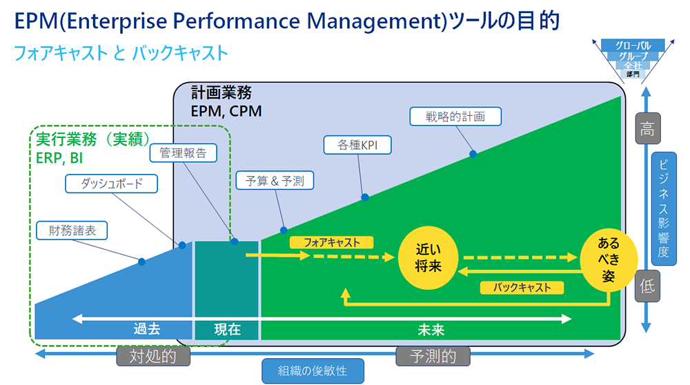 Board｜製品｜株式会社マーブル