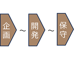 コンサルティングサービス イメージ➂