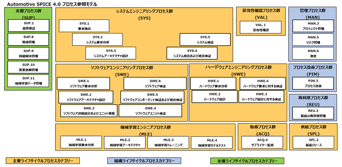 Automotive SPICEイメージ①