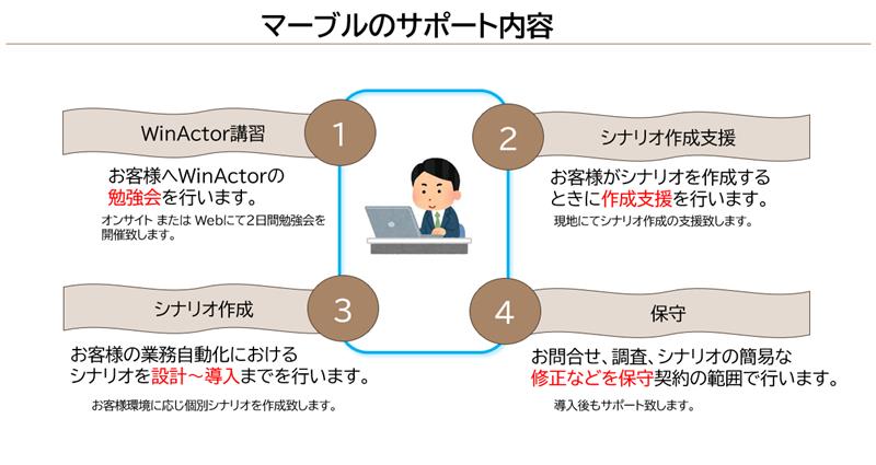 マーブルのサポート内容