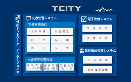 ＴＣｉＴＹ機能イメージ