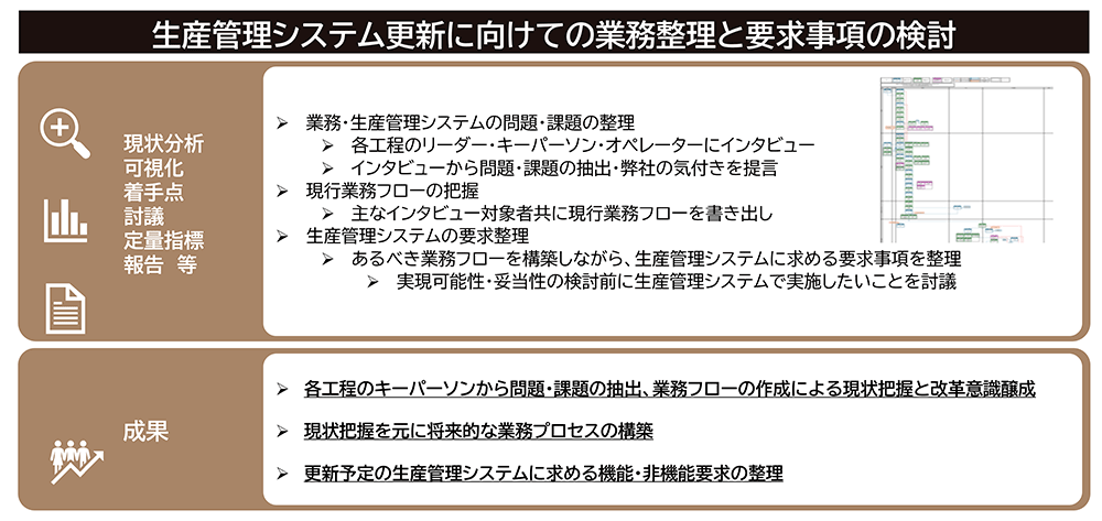 大手金属素材製造業様